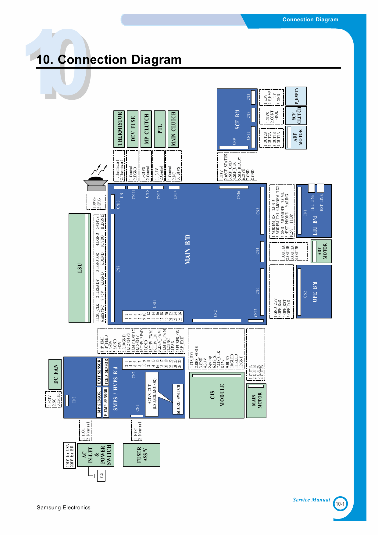 Samsung Digital-Laser-MFP SF-750 755P Parts and Service Manual-6